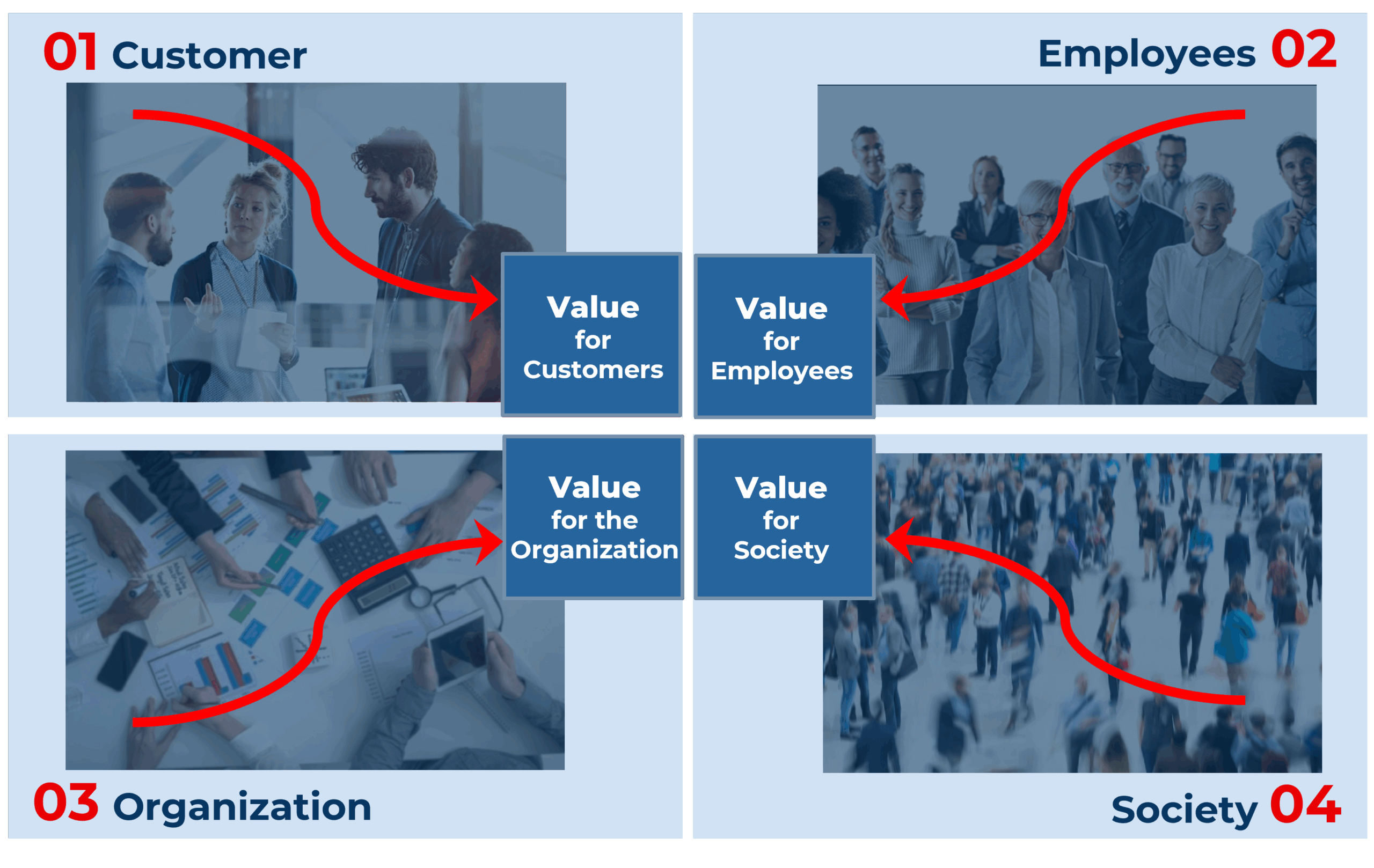 Leadership Value Modell EN