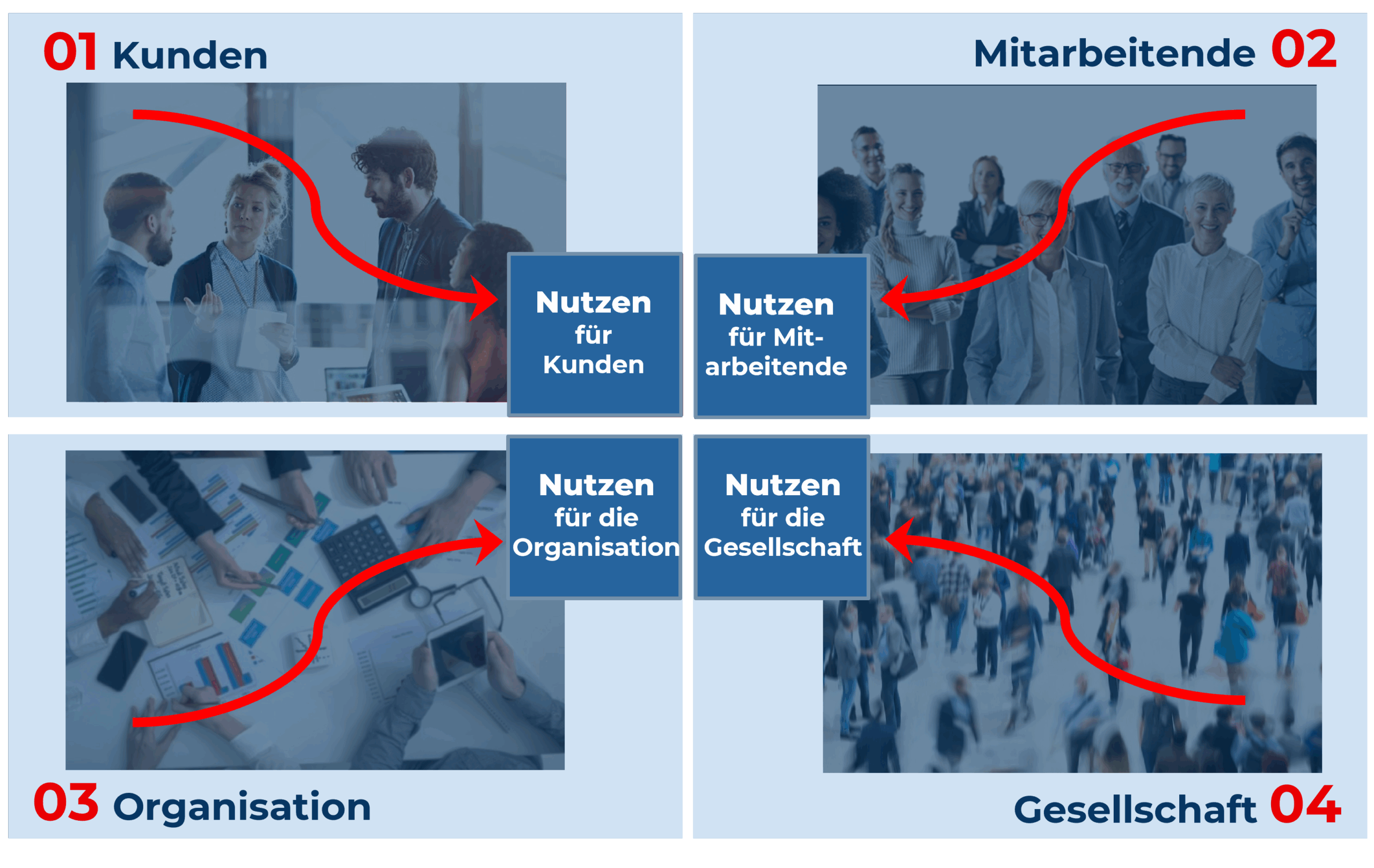 Leadership Value Modell DE